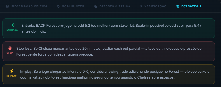 Aba Estratégia: entrada, stop loss, plano in-play